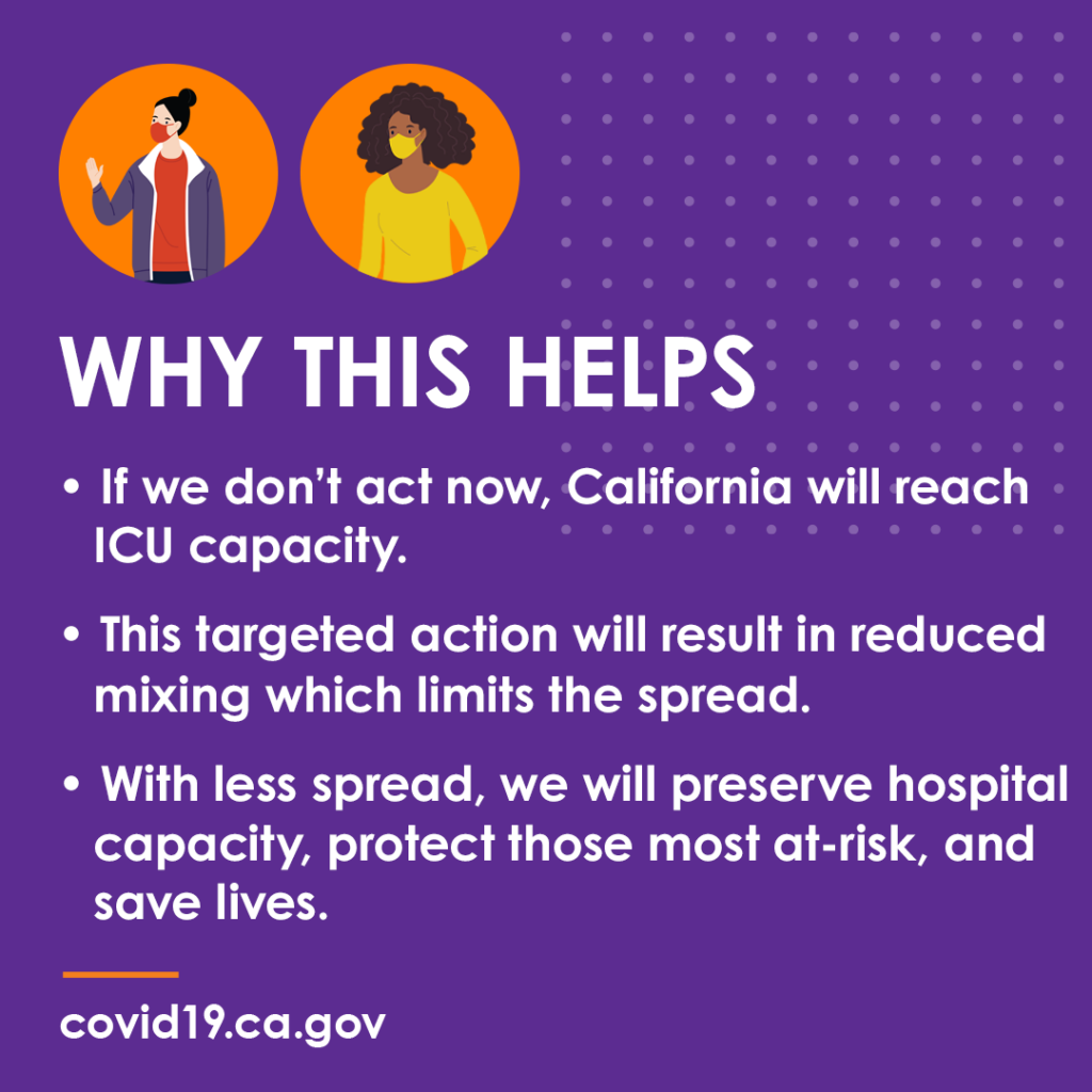 CA has issued a Regional Stay at Home order to stop the surge of #COVID19 cases & prevent a strain on our health care system. This action will help protect critical care for patients.
Let’s all do our part. Wear a mask. Don’t gather. Physically Distance. Stay home.